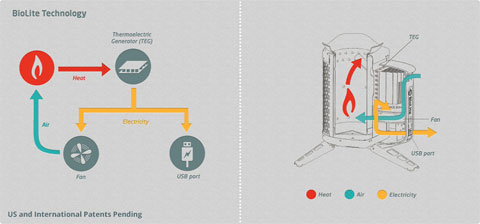 camping-stove-biolite