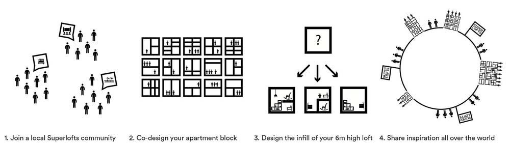 custom loft design superlofts - Superlofts