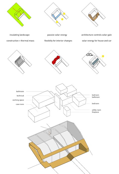 eco-friendly-home-design-plan-2