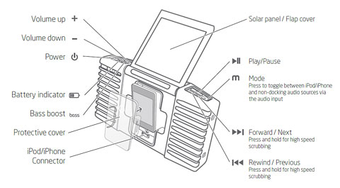 ipod-iphone-solar-sound-sys