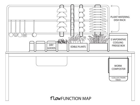 kitchen-design-flow7