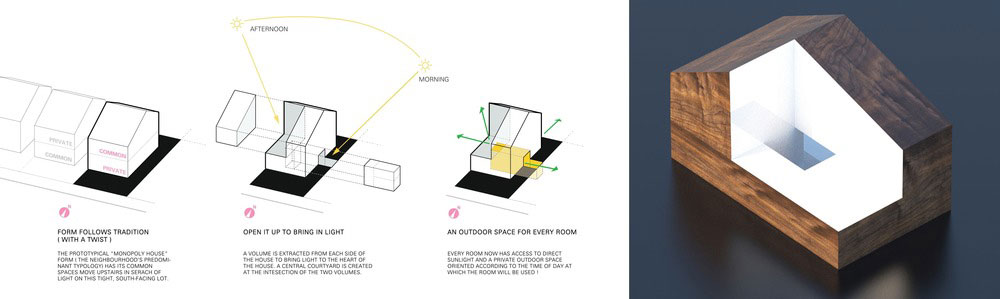 narrow-lot-house-plan-tb