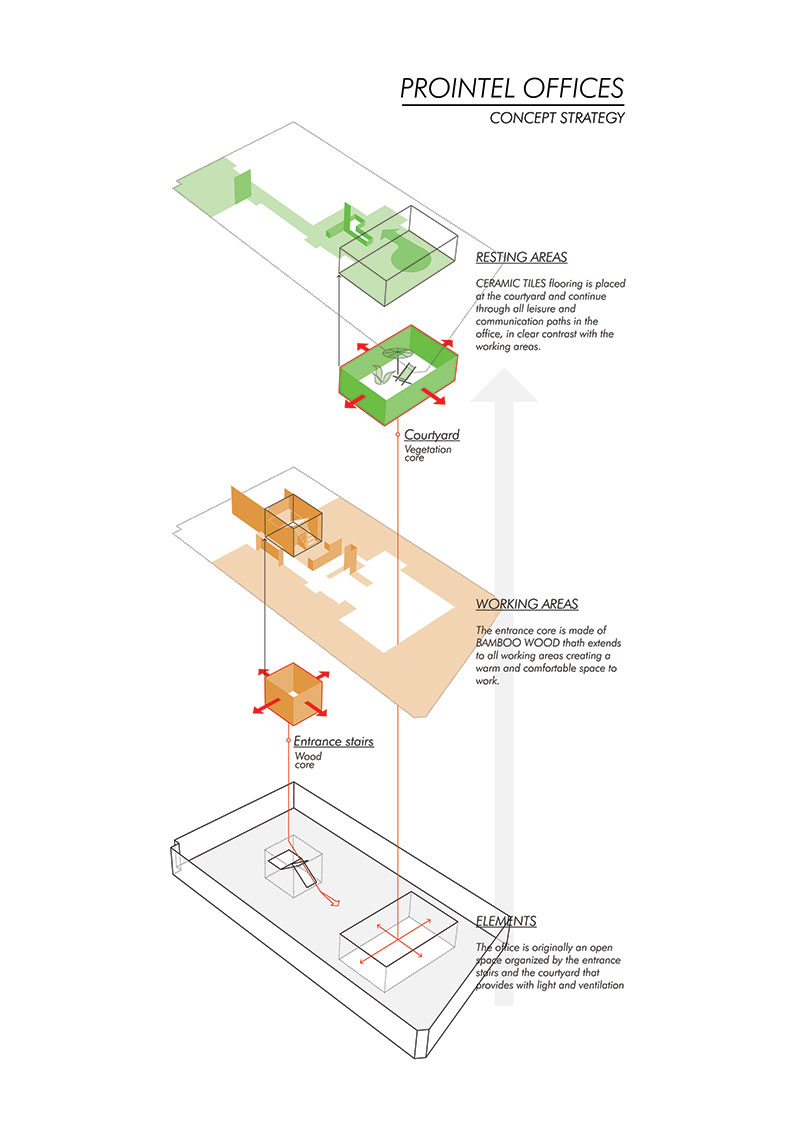 office-renovation-plan-prointel