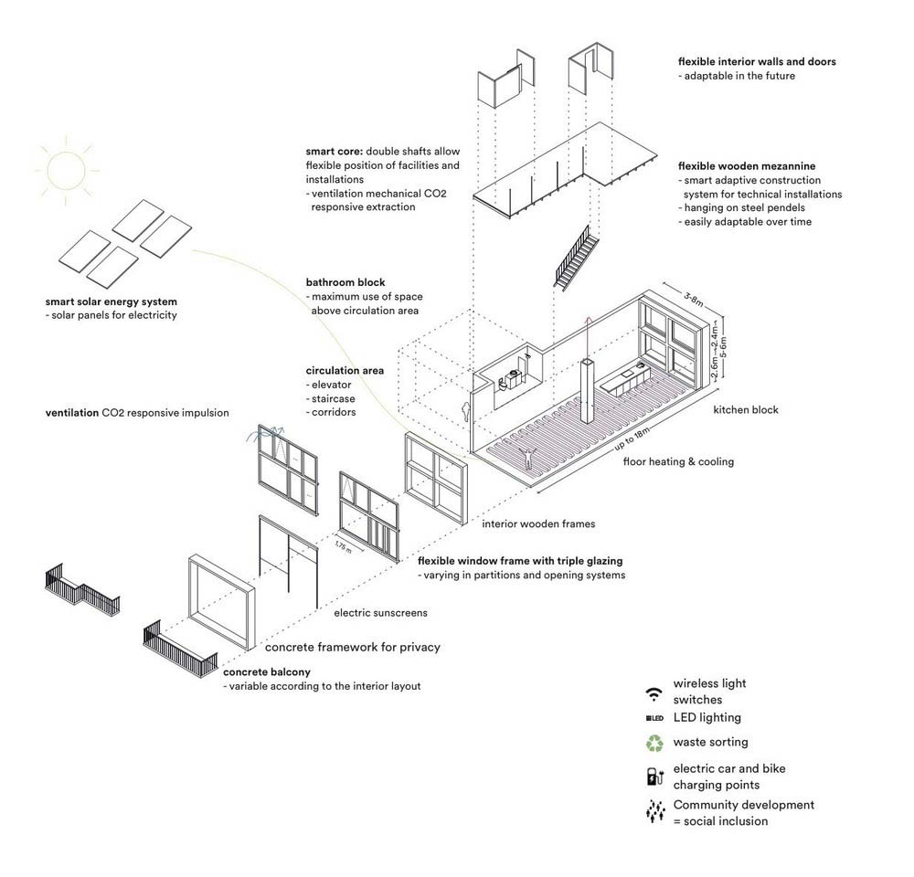 prefab concrete apartment plan - Superlofts