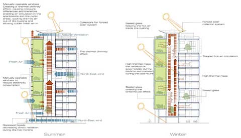 prefab-plans-agro-housing