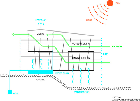 small house hojo plan 1 - Hojo House: Impression of Space