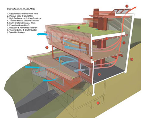 sustainable-house-plans-ellispark