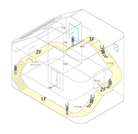 tokyo-house-plan-ramp