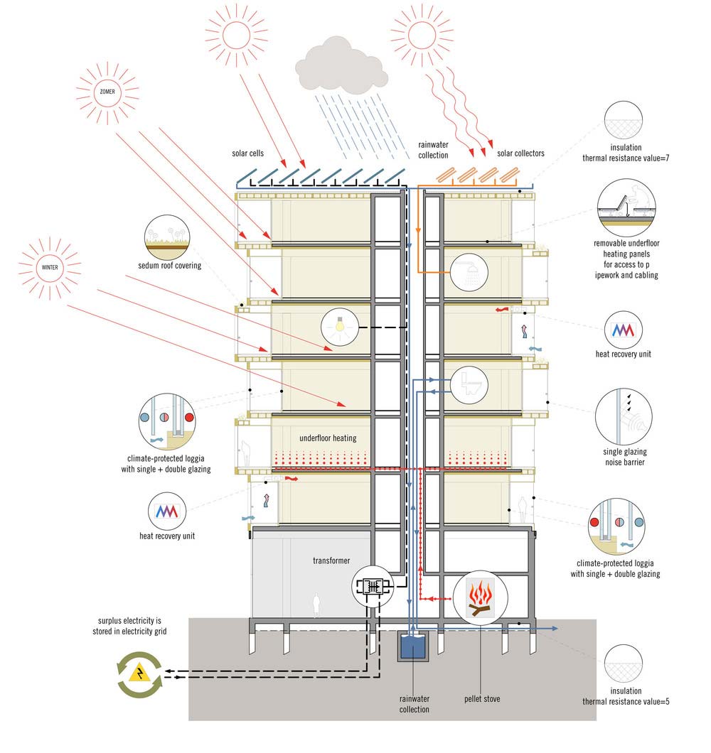 Eco Friendly Wooden Apartment Building Plan